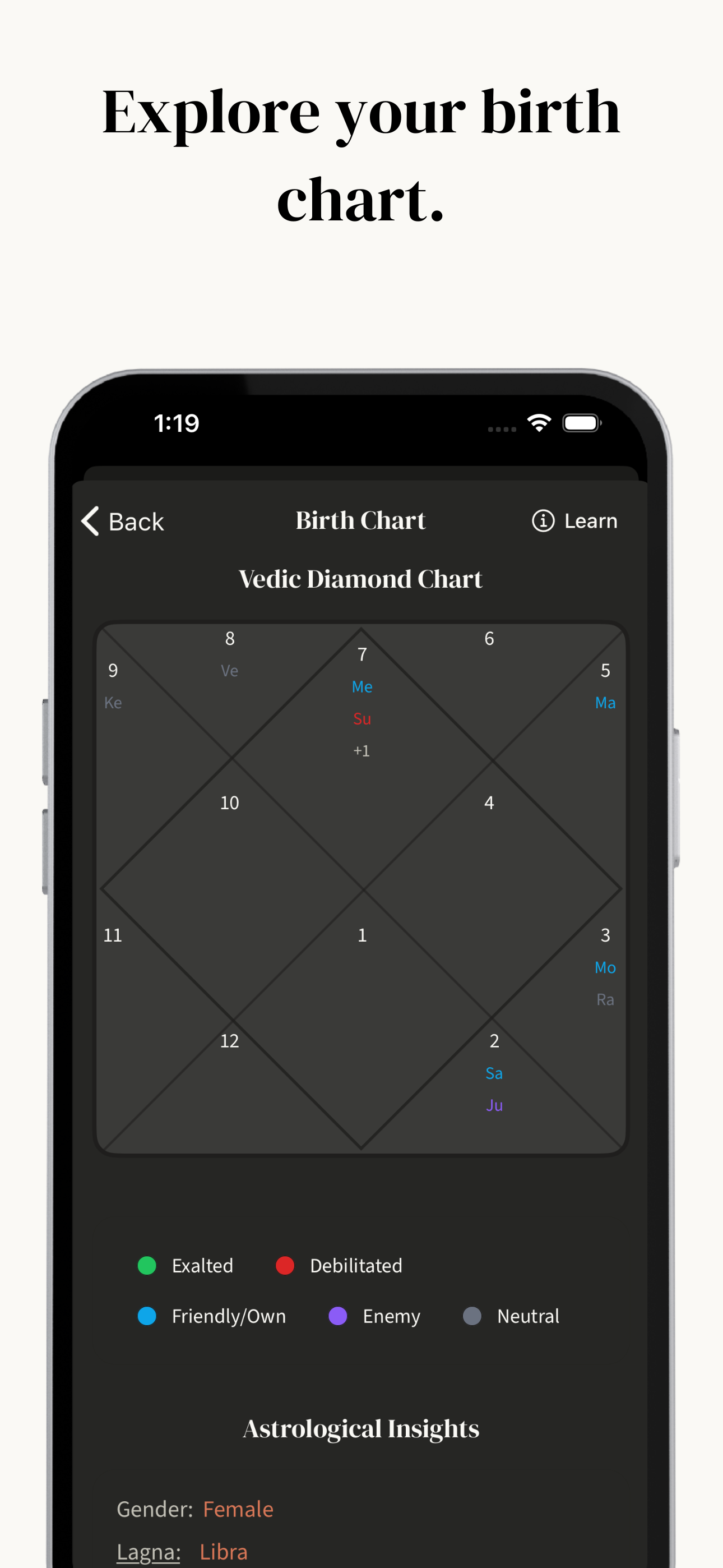 Vedic Diamond birth chart with planetary positions